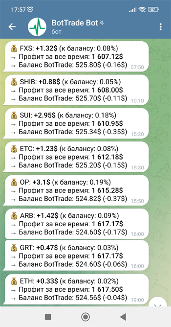 Статистика в Telegram